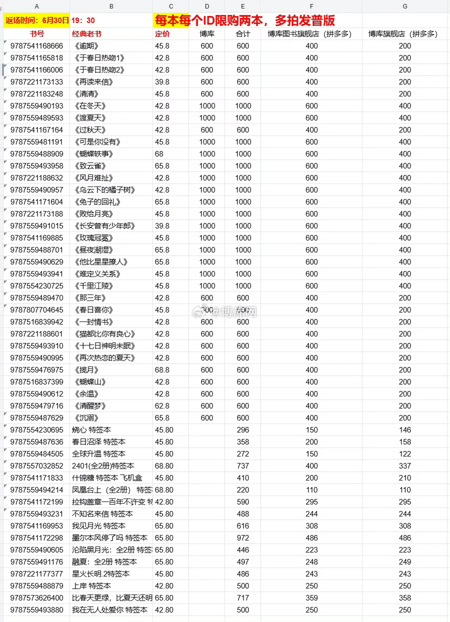 6.26～7.12新书预售，返场签名