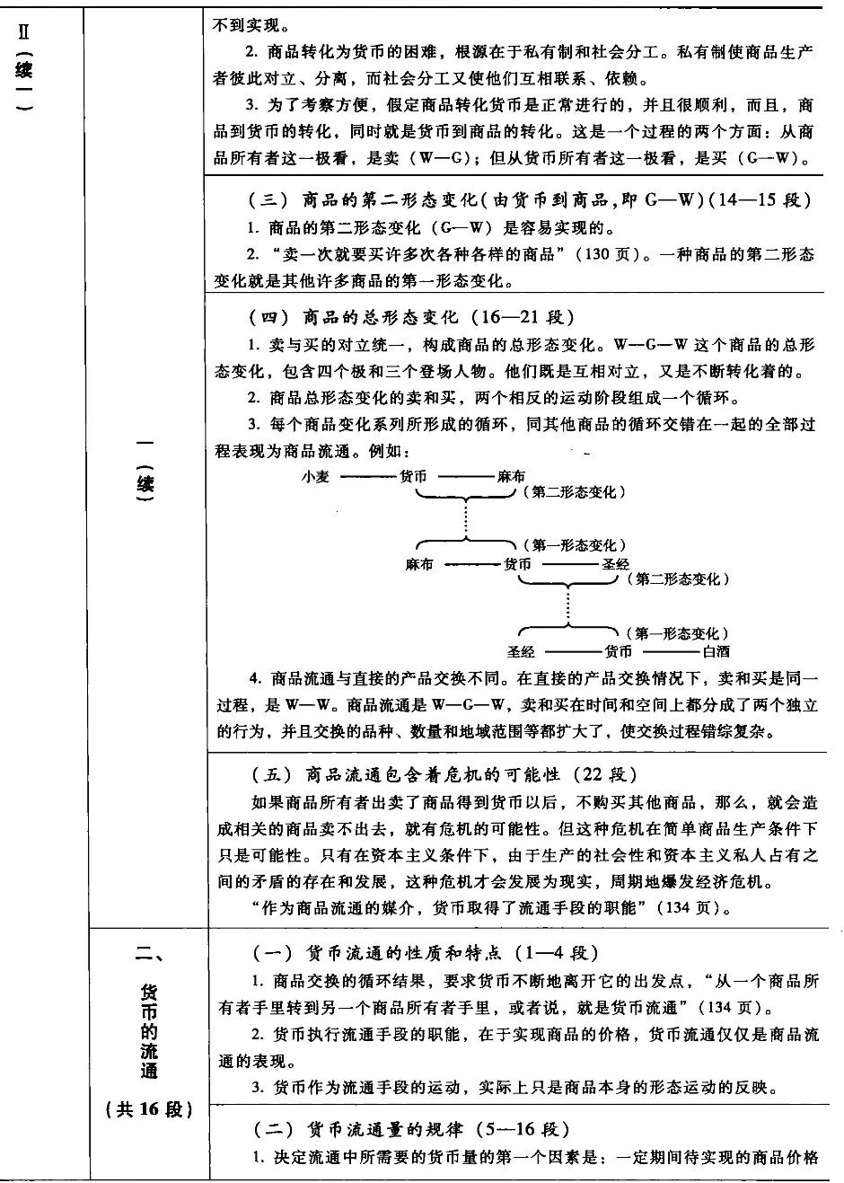【资本论跟读】终于不像看天书了~