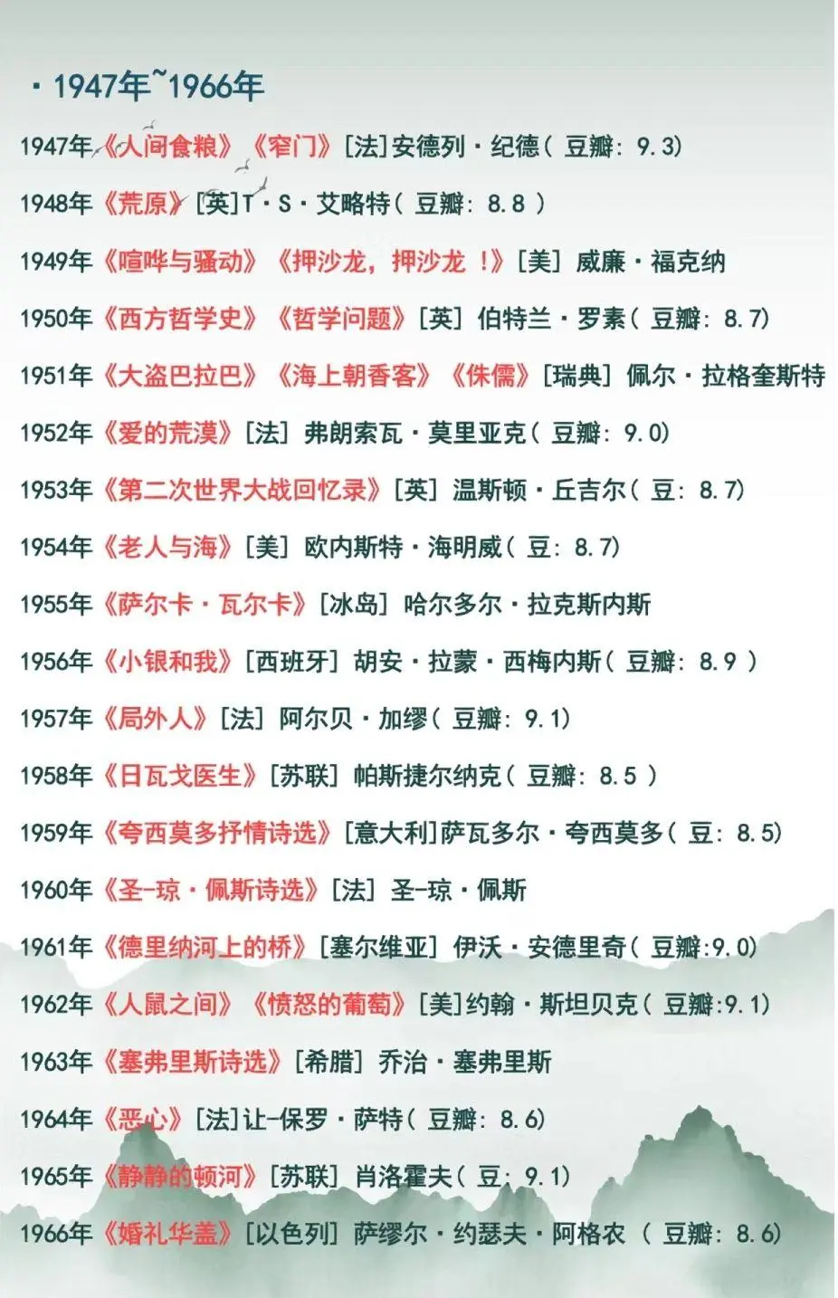 诺贝尔文学奖最全书单，你都读过哪本？