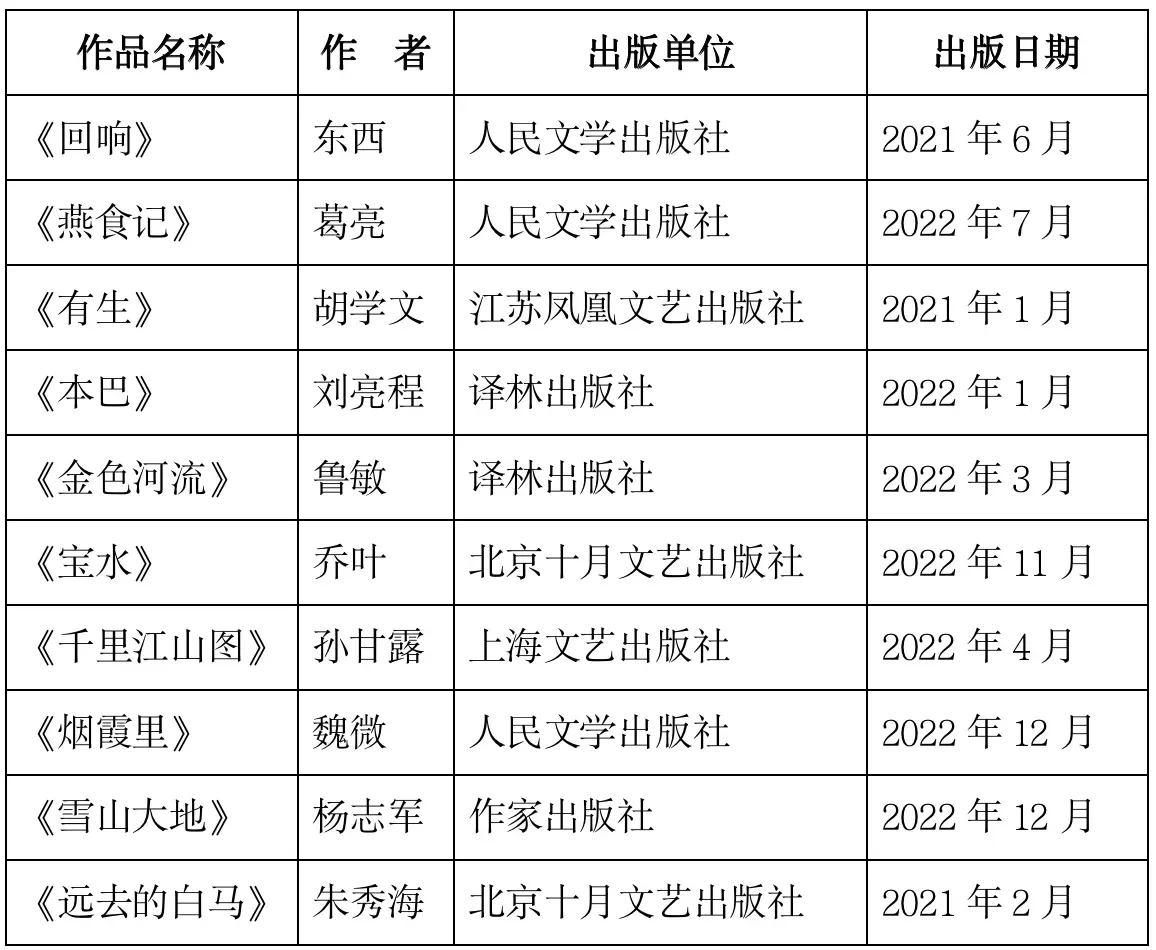第十一届茅盾文学奖花落谁家（作品预测）