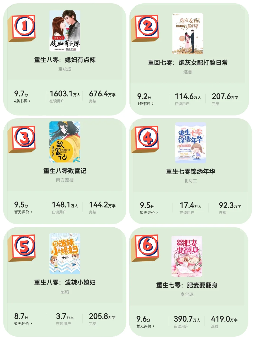 超精彩的长篇年代小说，看这里！