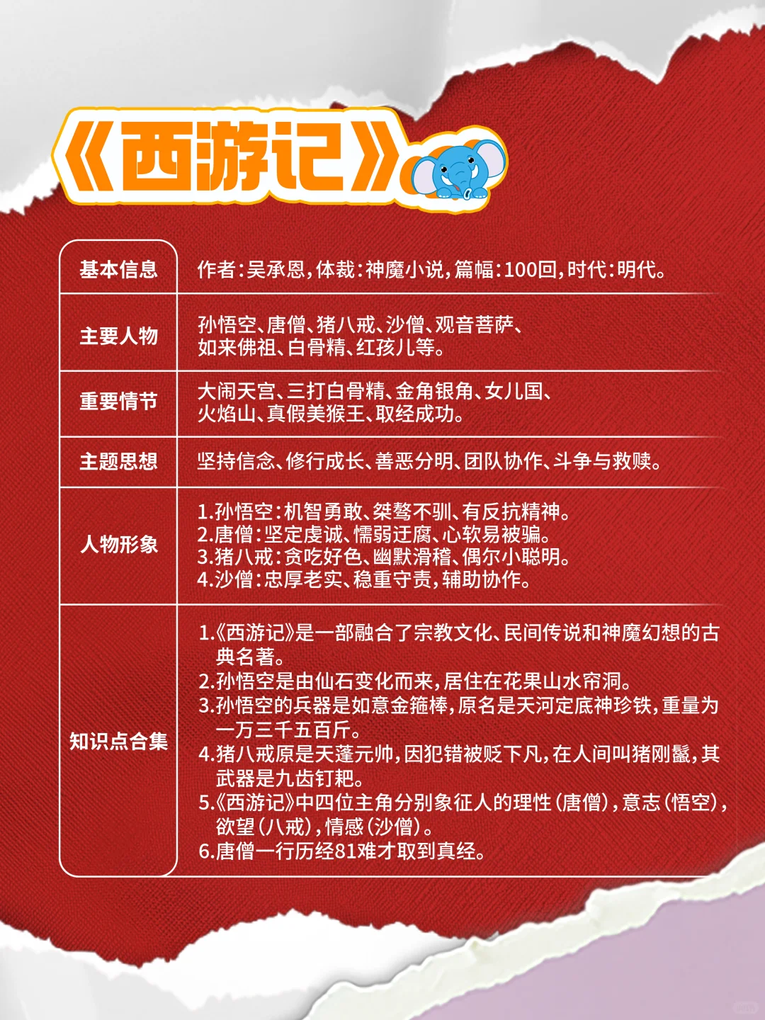 四大名著到底讲了什么？