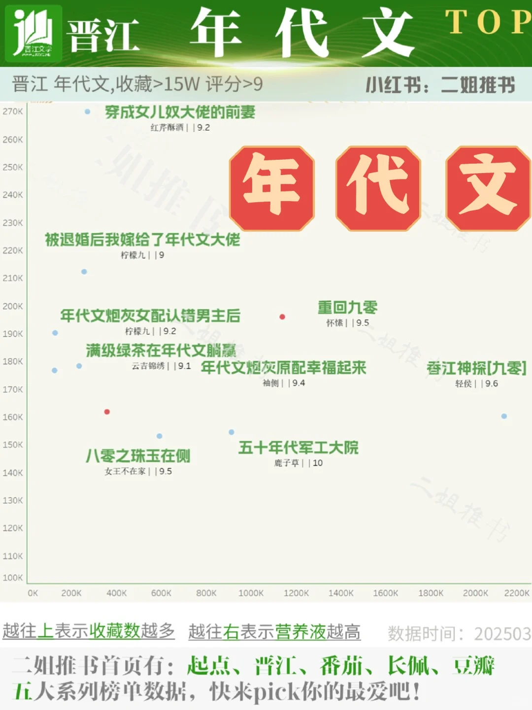 🔥晋江🔥年代文巅峰榜