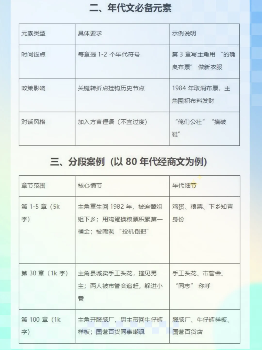 🔥超全！年代文时间线来啦❗️