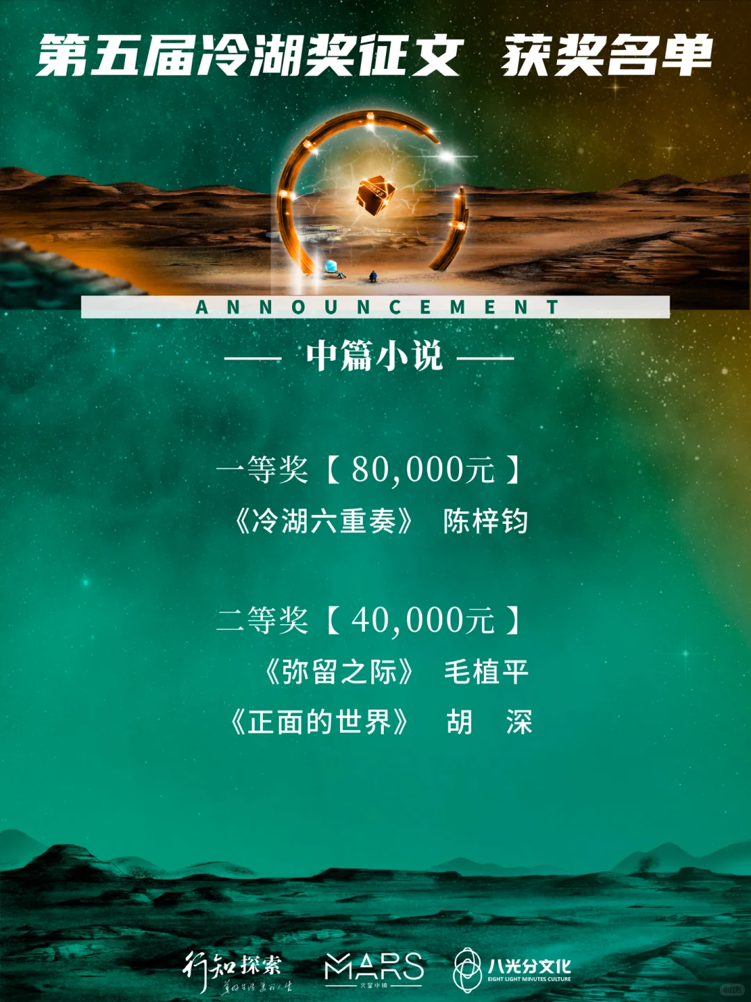 2022年第五届冷湖科幻文学奖获奖名单🏆