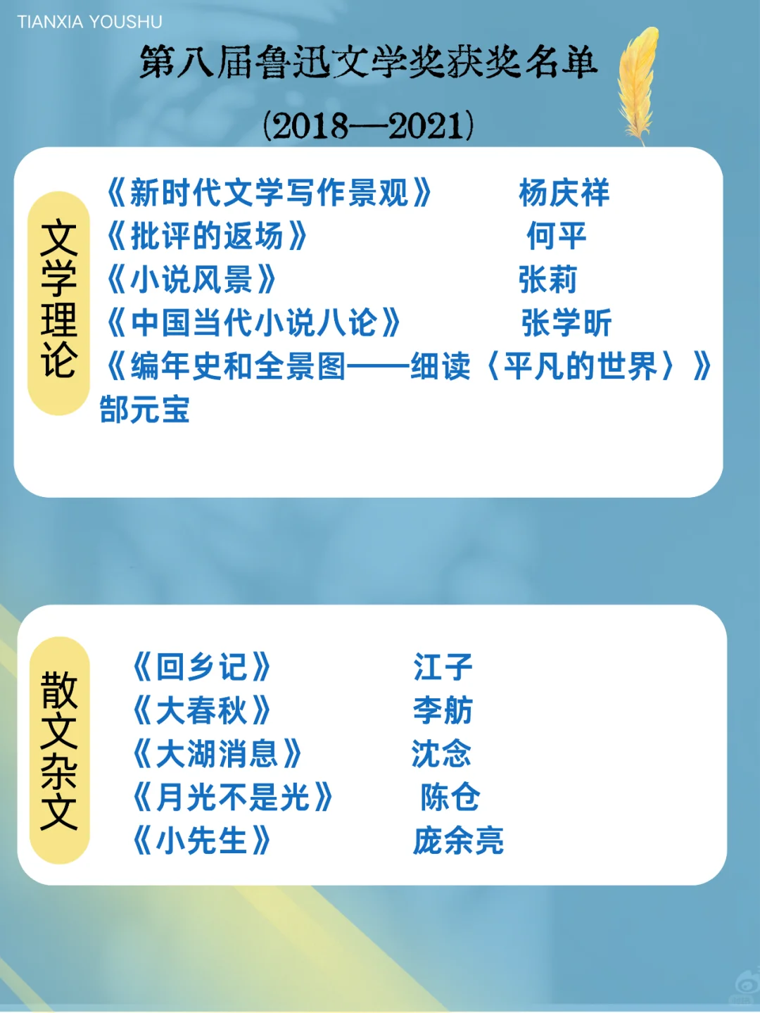 第八届鲁迅文学奖作品名单