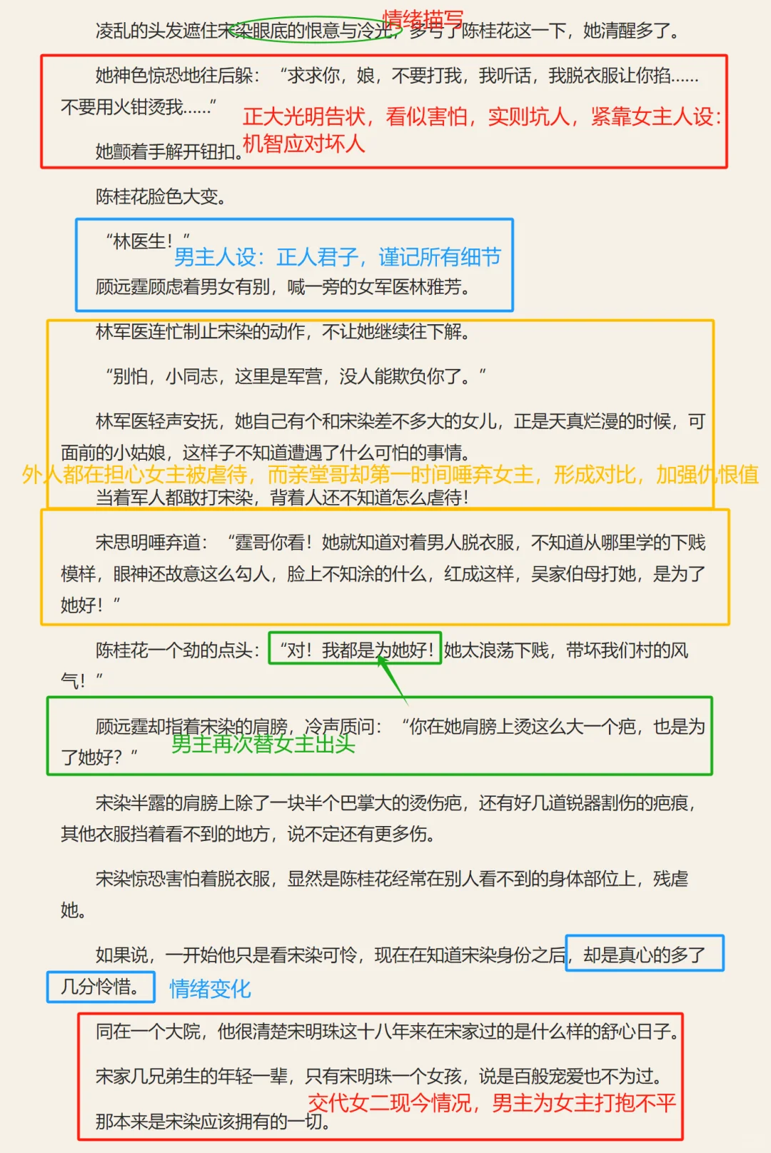 【拆爆款】手把手教你写重生年代文