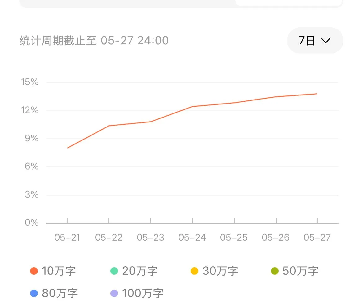 第一本年代人切了