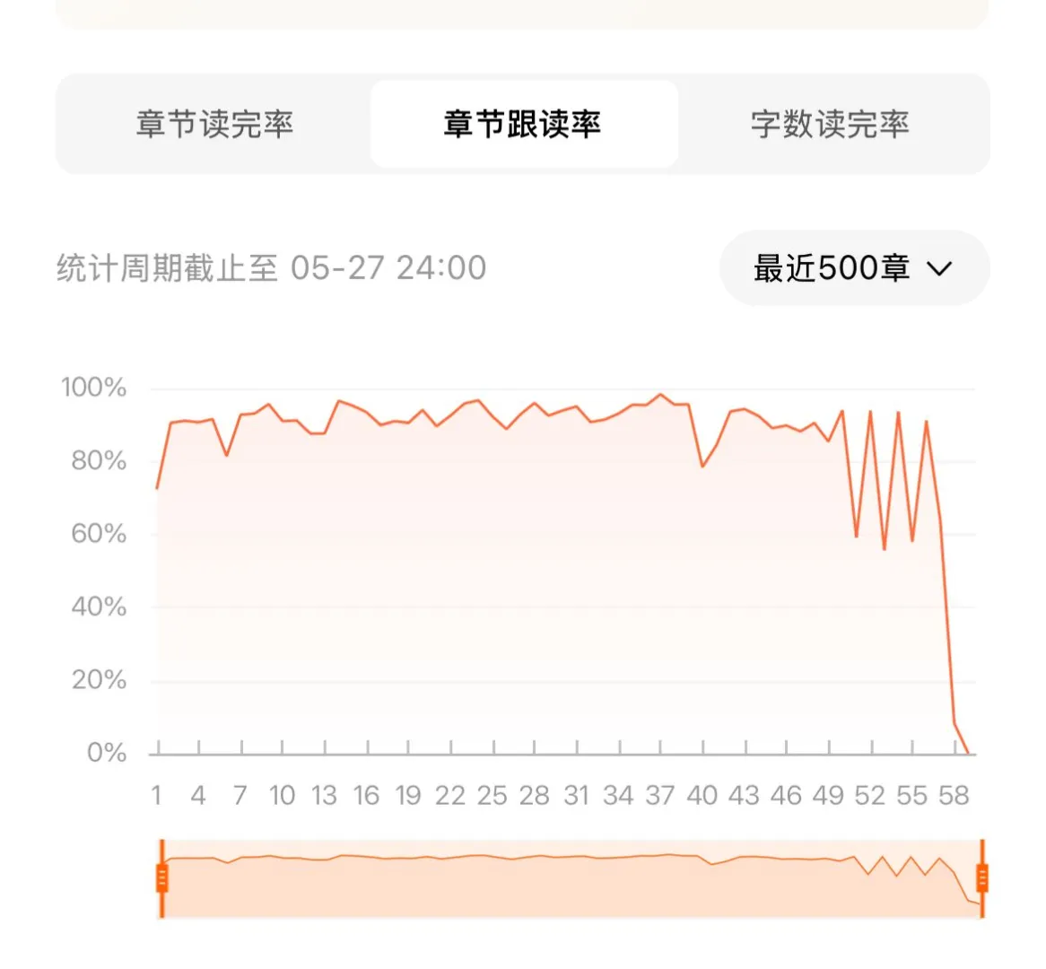 第一本年代人切了