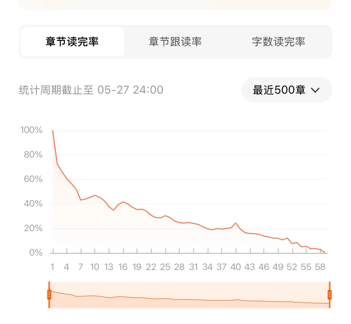 第一本年代人切了