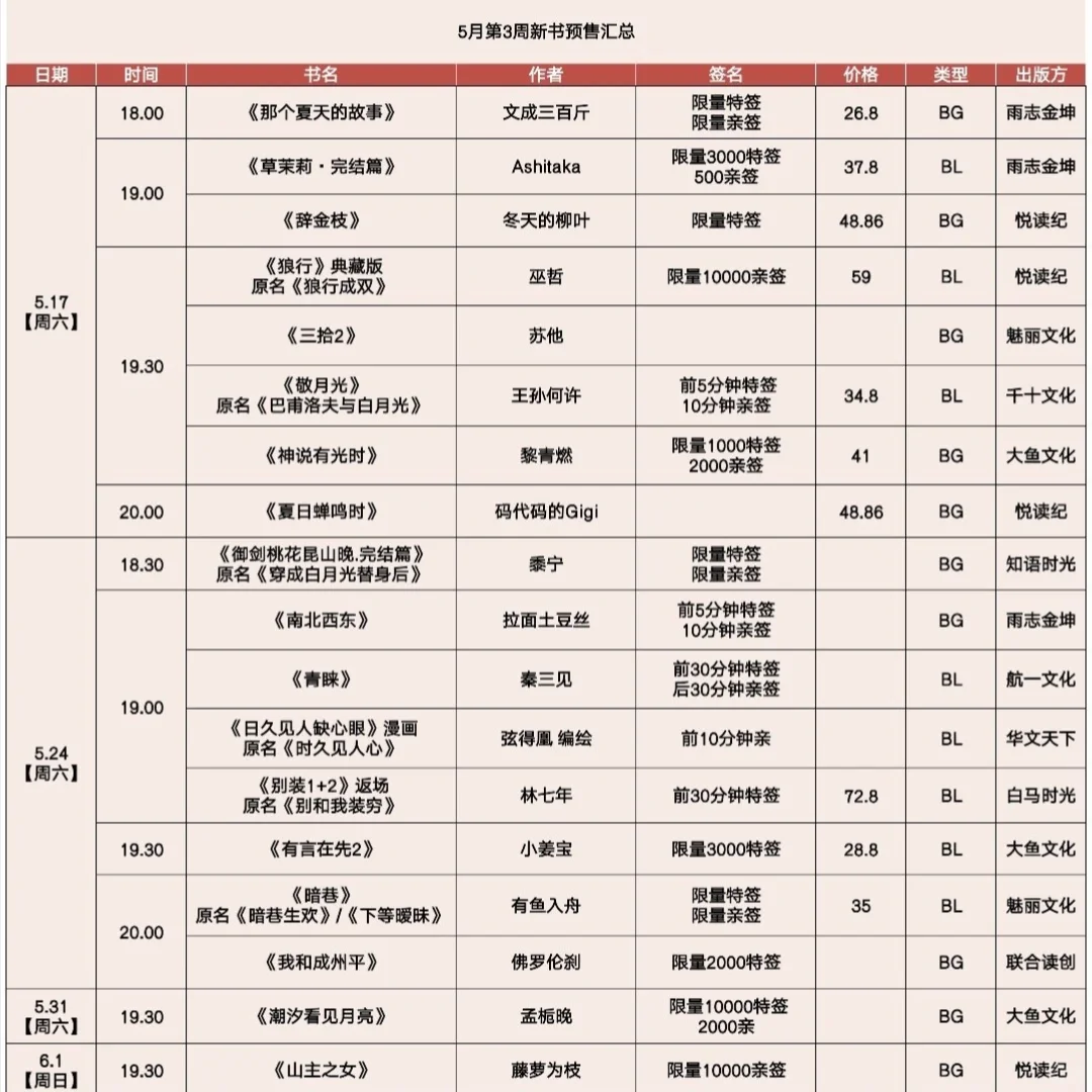 6.21更新：所以6月，哪几本书你要买？？？