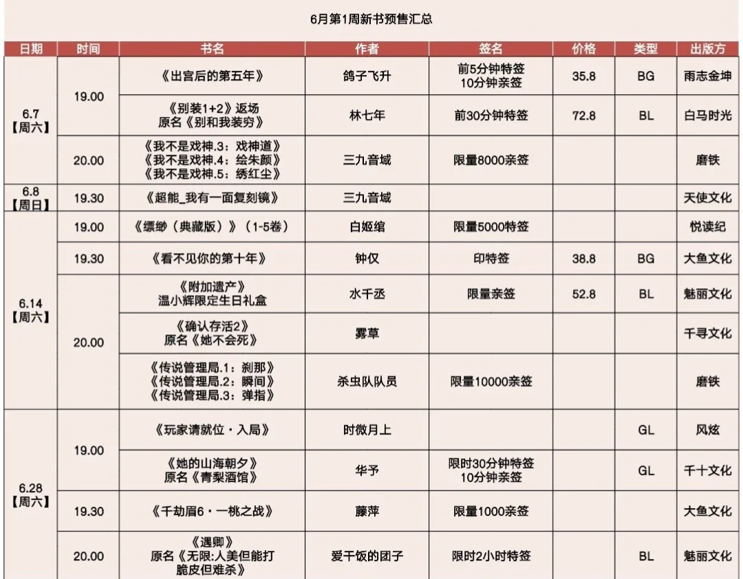 6.21更新：所以6月，哪几本书你要买？？？