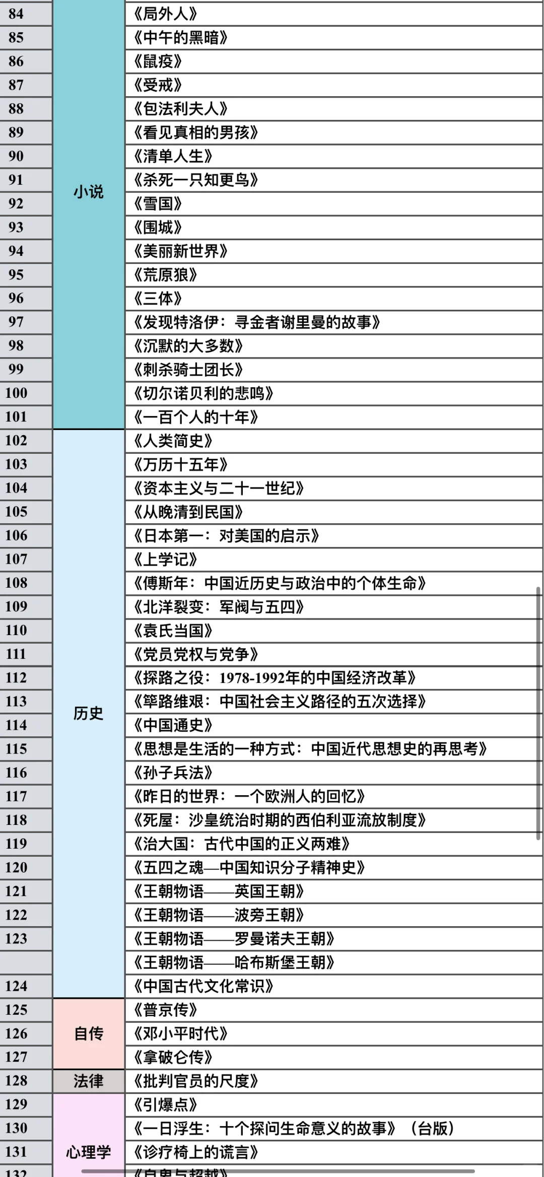 突然翻到读研期间的阅读记录 青春不再回