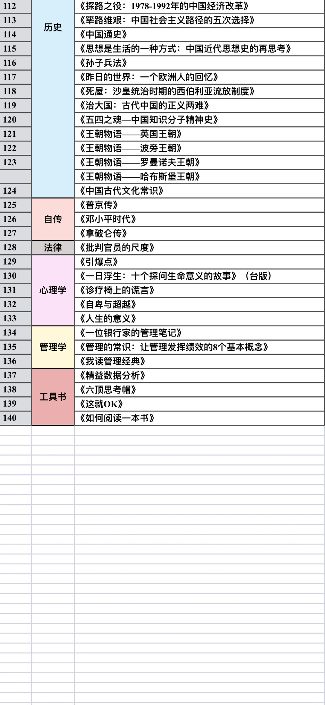 突然翻到读研期间的阅读记录 青春不再回