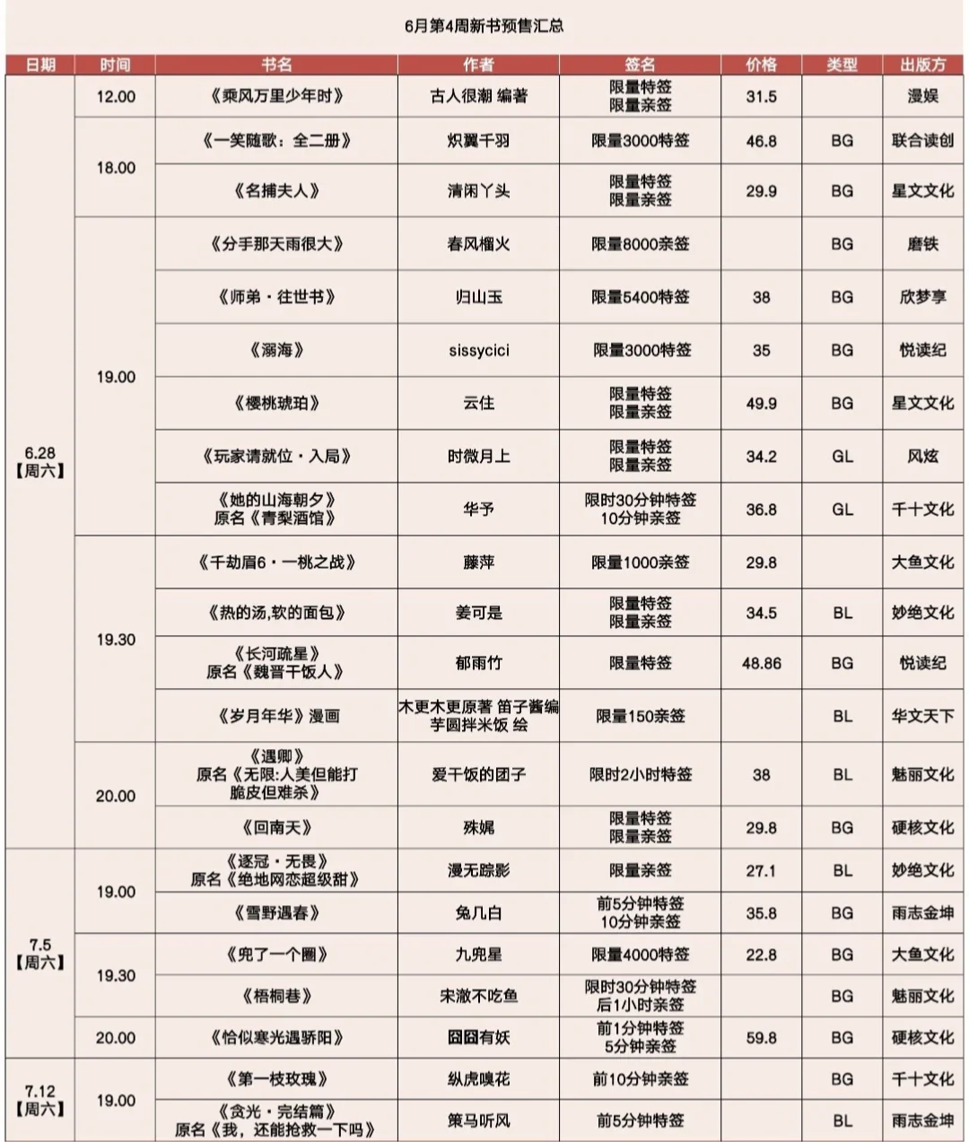 6.21更新：所以6月，哪几本书你要买？？？
