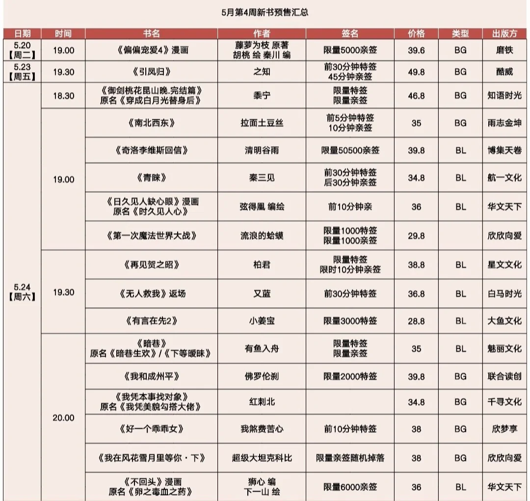 6.21更新：所以6月，哪几本书你要买？？？
