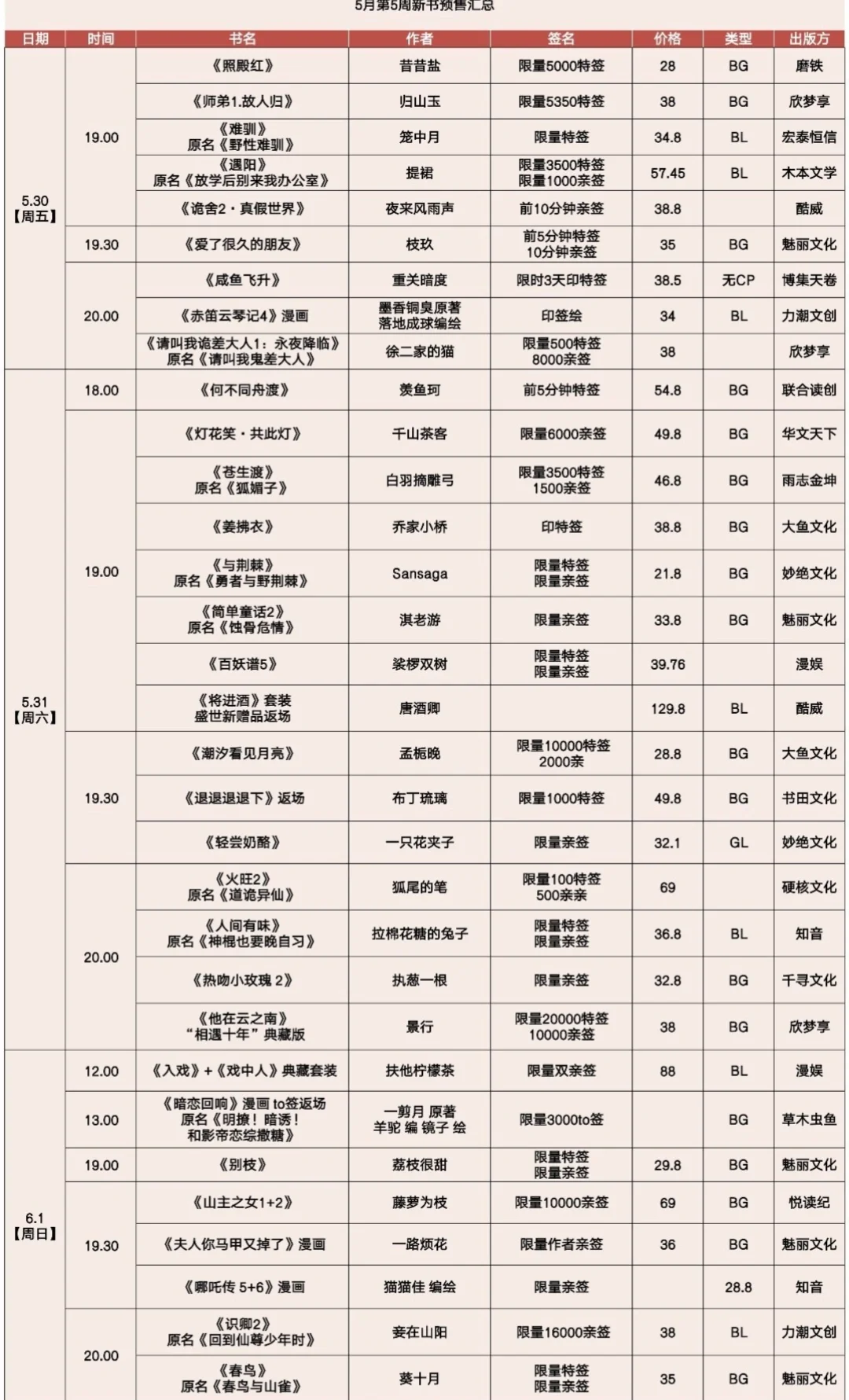 6.21更新：所以6月，哪几本书你要买？？？