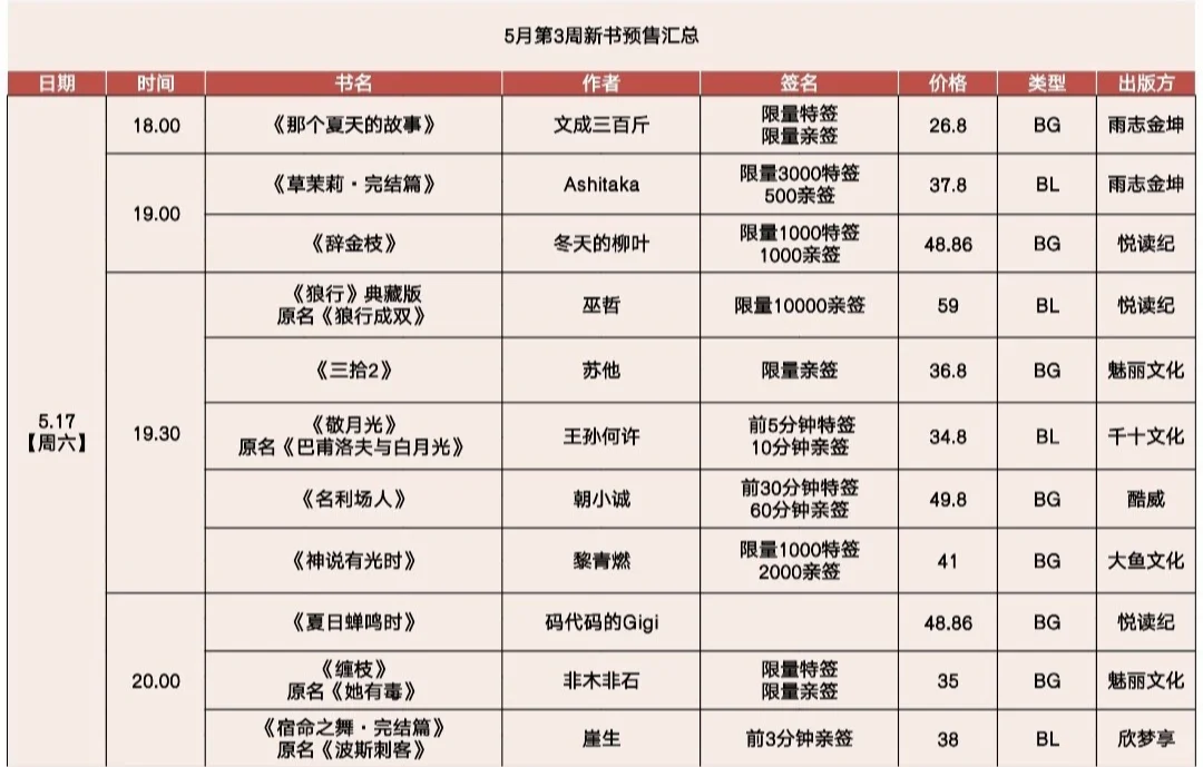 6.21更新：所以6月，哪几本书你要买？？？