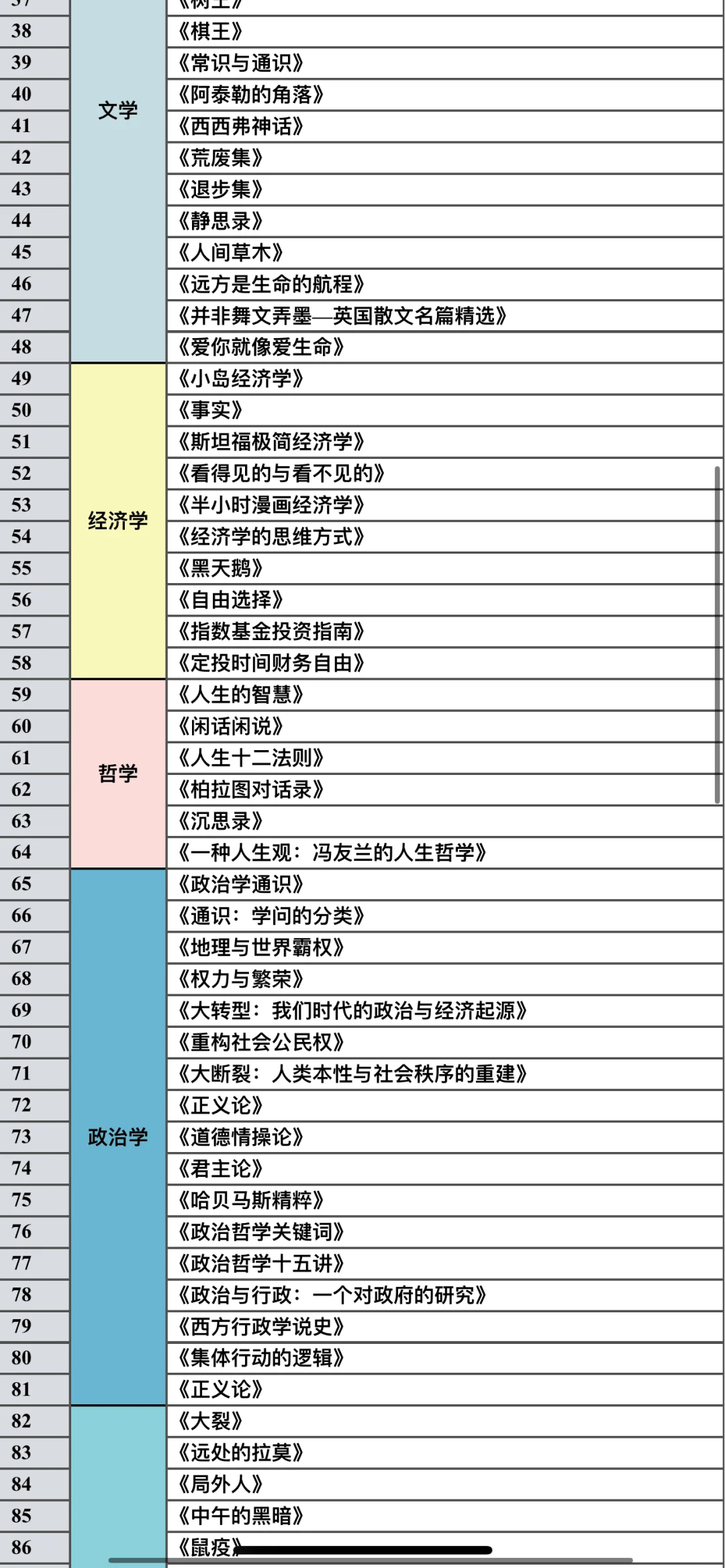 突然翻到读研期间的阅读记录 青春不再回