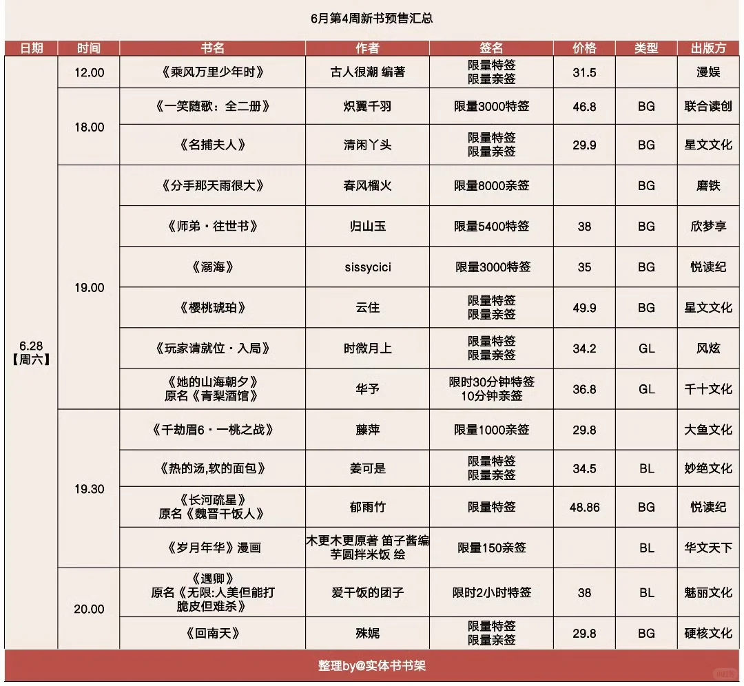 6月第4周新书预售汇总来啦