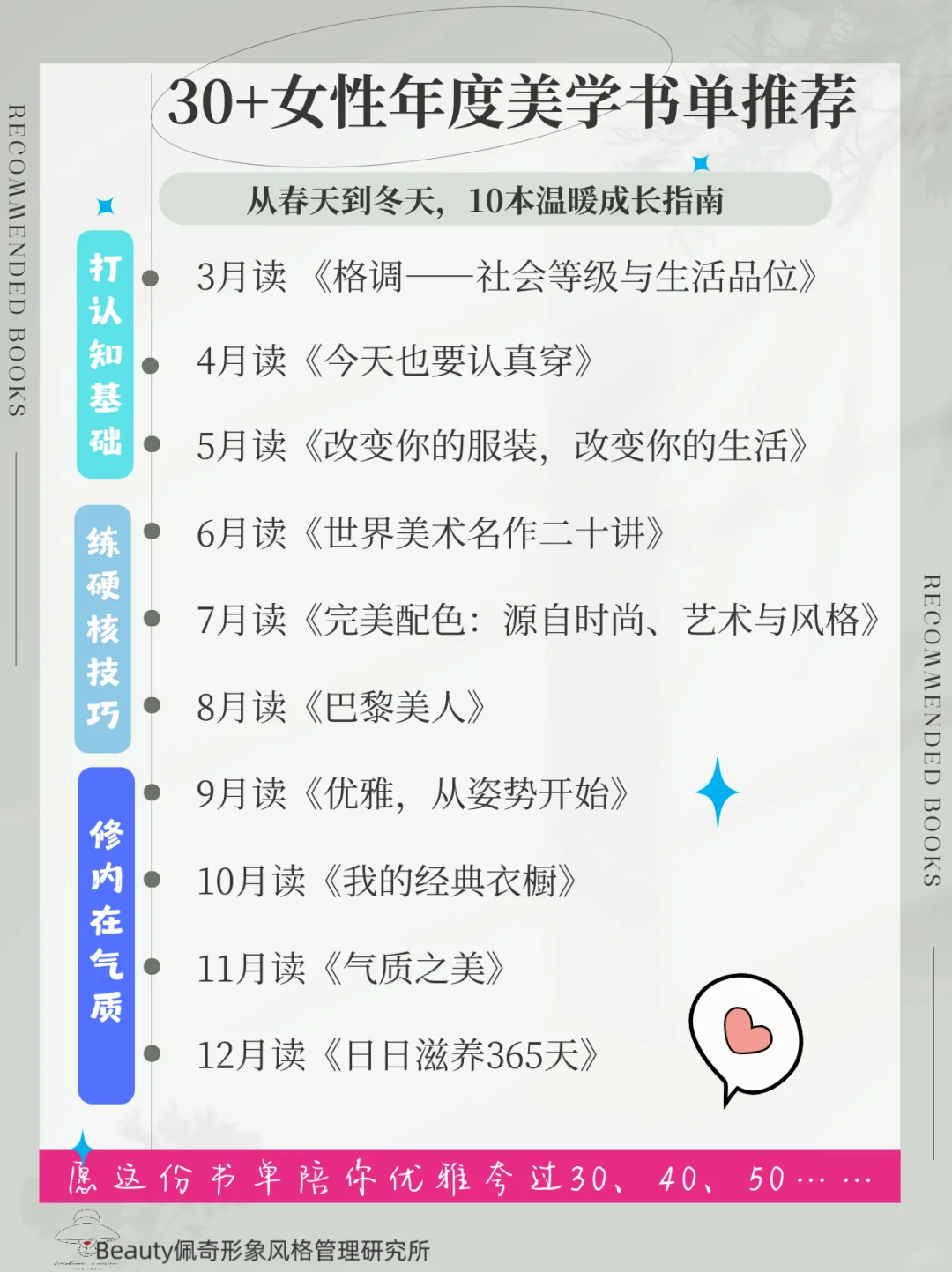30+女性年度美学书单