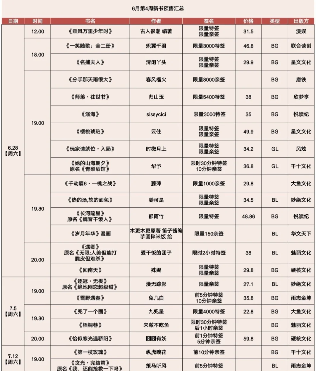 6月下半旬书单，有哪几本书你要买？？