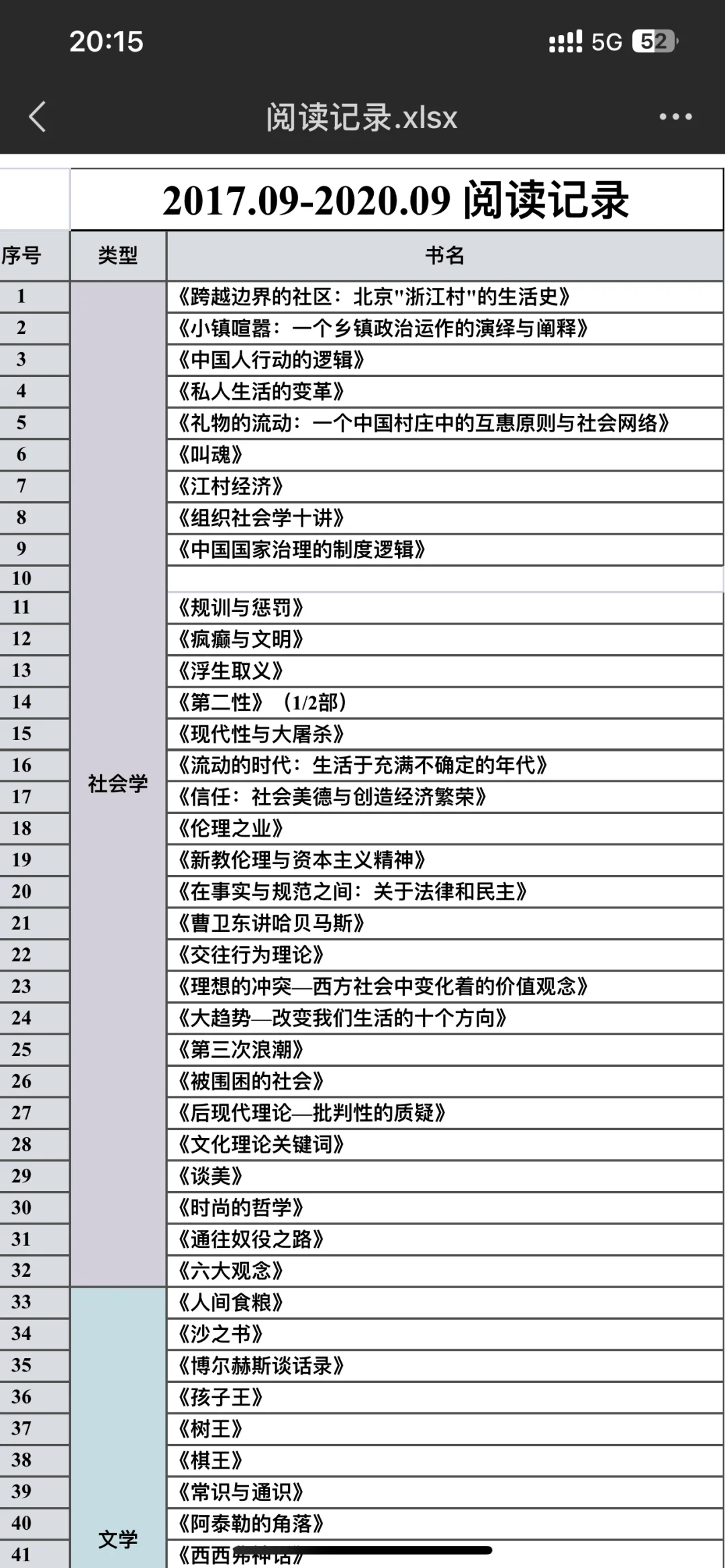突然翻到读研期间的阅读记录 青春不再回