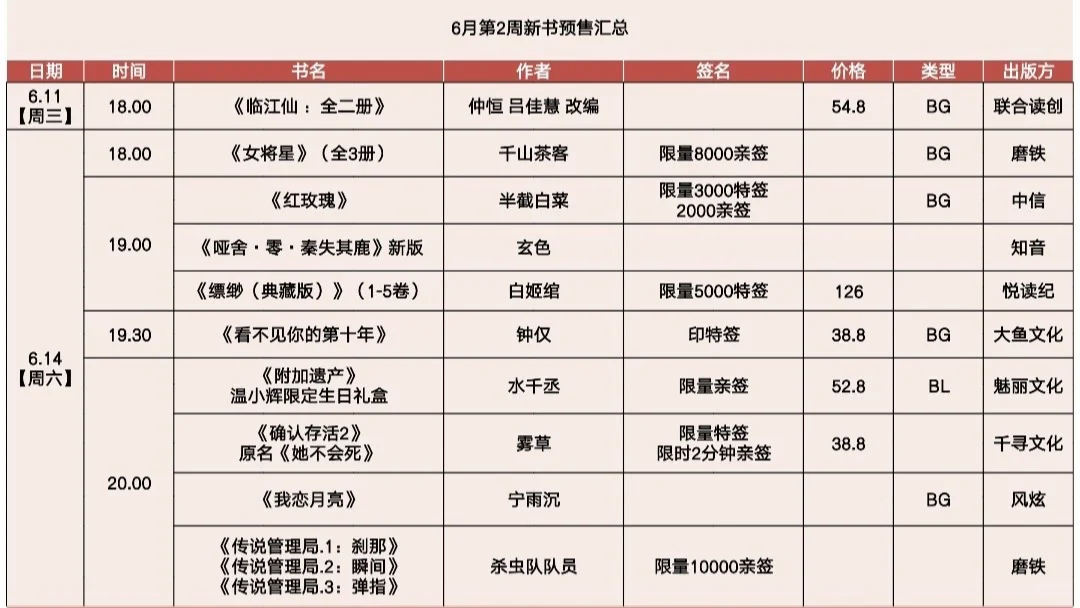 6.21更新：所以6月，哪几本书你要买？？？