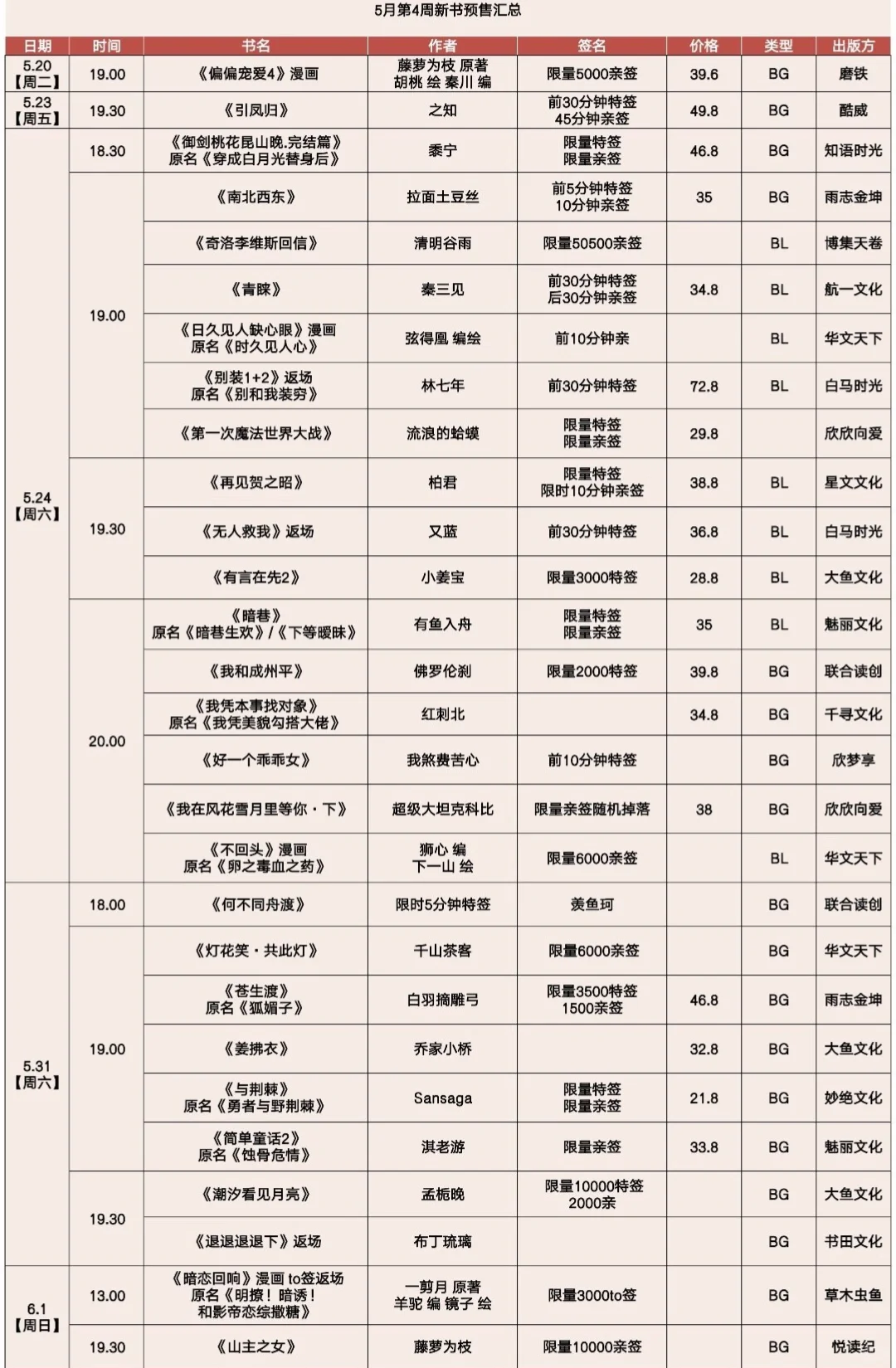 6.21更新：所以6月，哪几本书你要买？？？