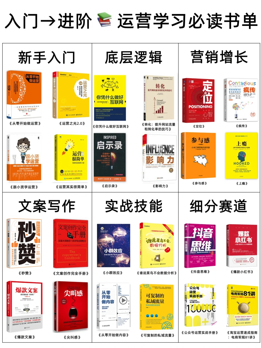从入门到进阶，学运营必读的24本书单💯