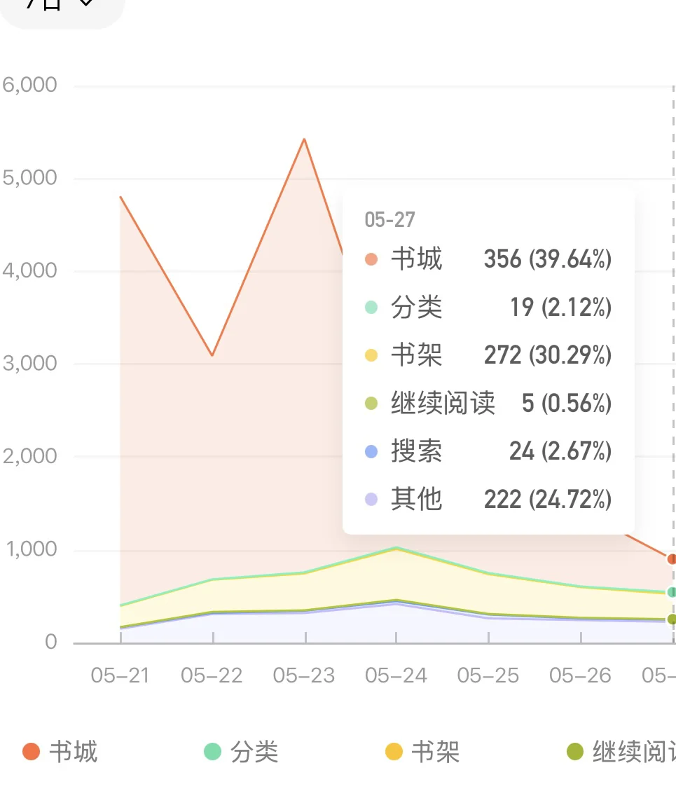 第一本年代人切了