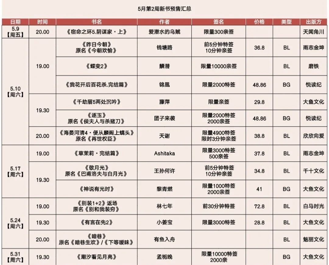 6.21更新：所以6月，哪几本书你要买？？？
