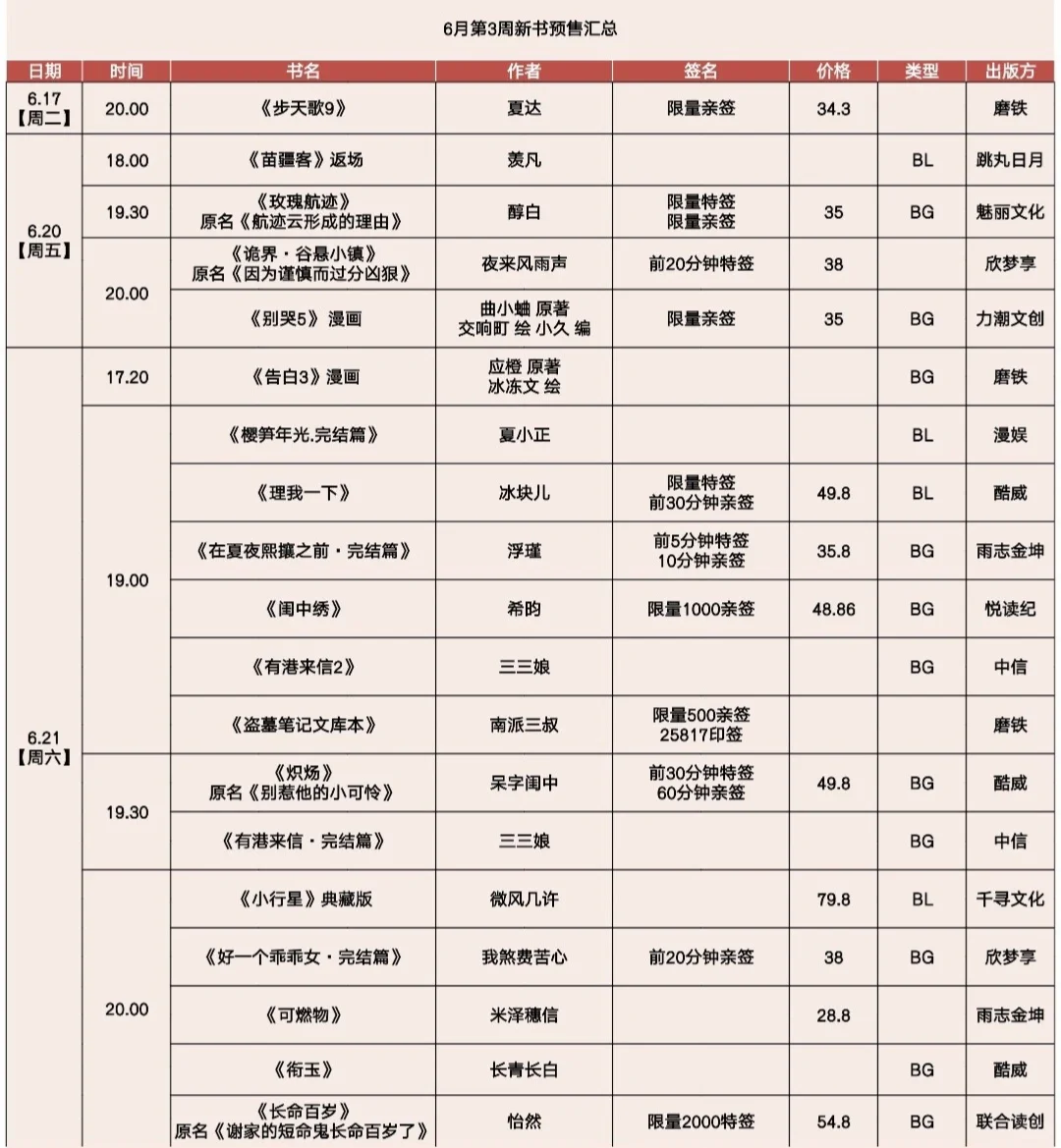 6.21更新：所以6月，哪几本书你要买？？？
