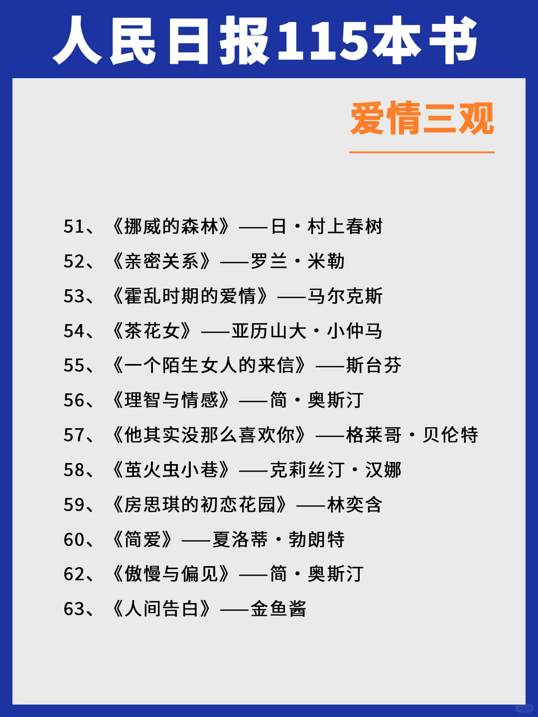 人民日报推荐，115本高质量书单，建议收藏