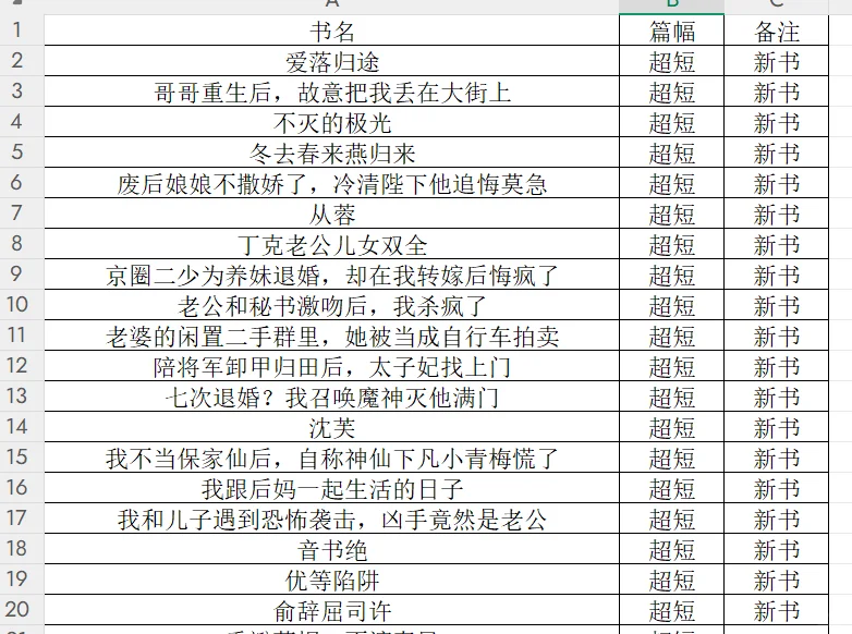 6月25短（中篇）爆款最新爆款书单更新🔥