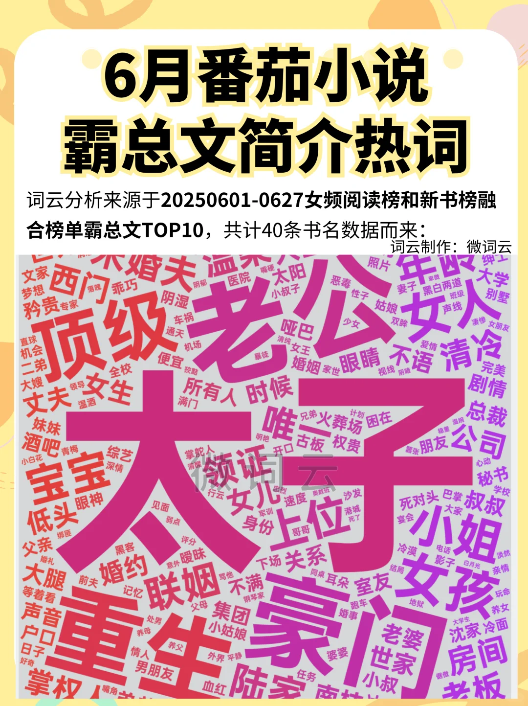 6月番茄总结-爆款霸总文人设及情节梗统计