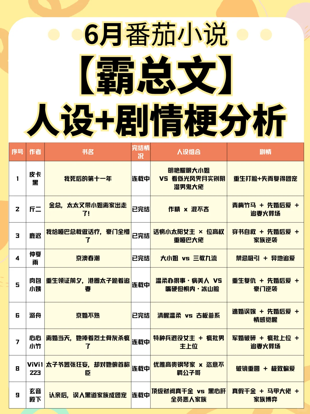 6月番茄总结-爆款霸总文人设及情节梗统计