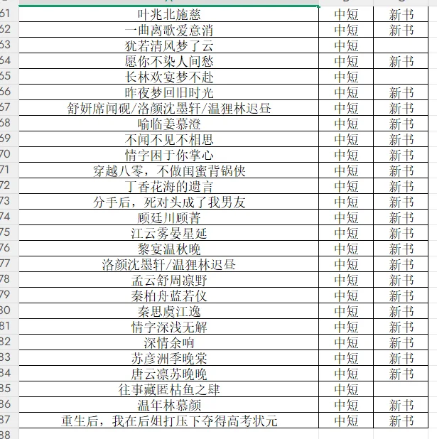 6月25短（中篇）爆款最新爆款书单更新🔥