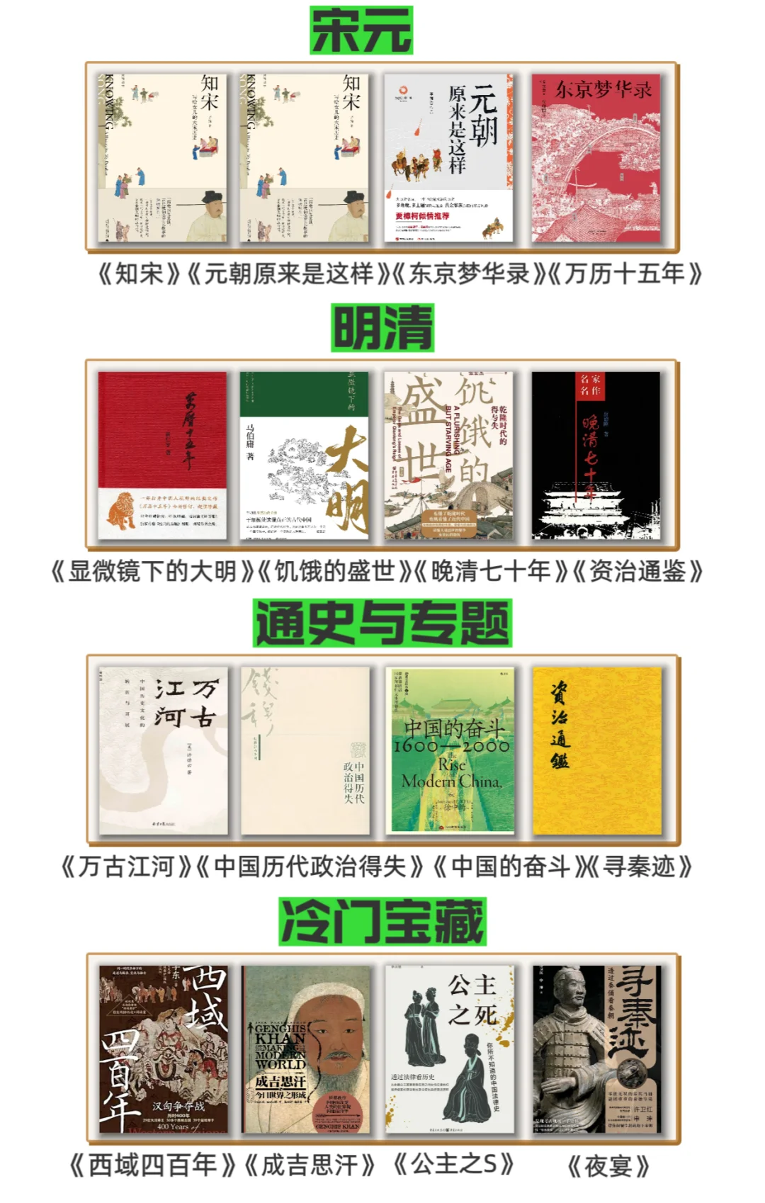 书单｜按时间顺序看历史，32本必读书籍❗️