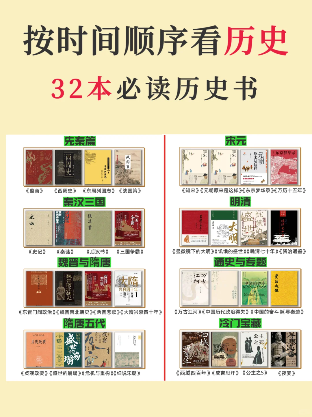 书单｜按时间顺序看历史，32本必读书籍❗️