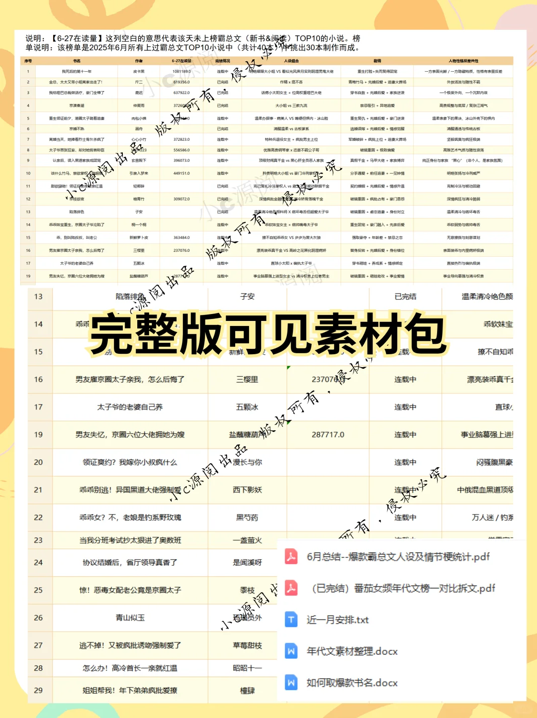 6月番茄总结-爆款霸总文人设及情节梗统计