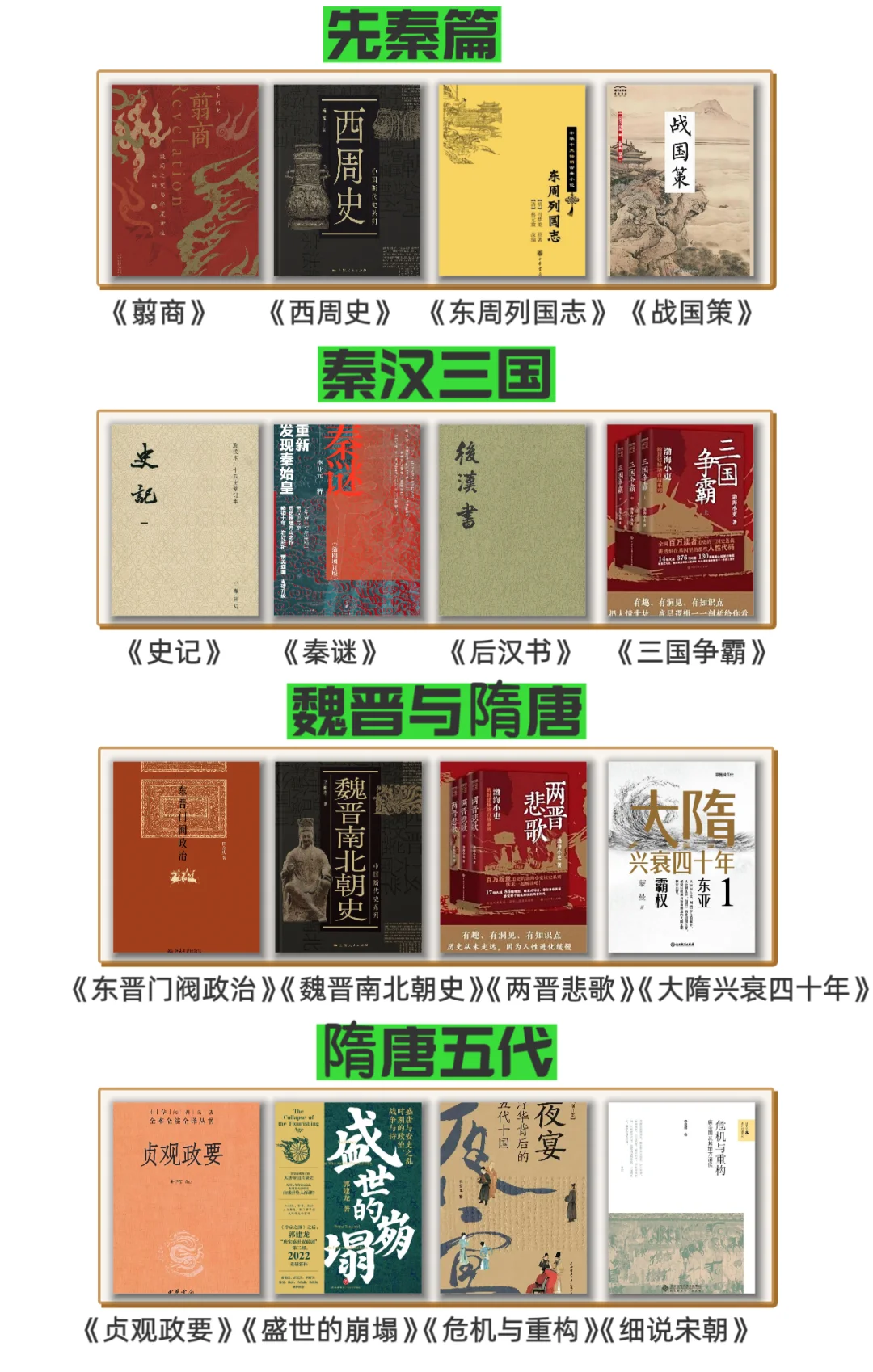书单｜按时间顺序看历史，32本必读书籍❗️