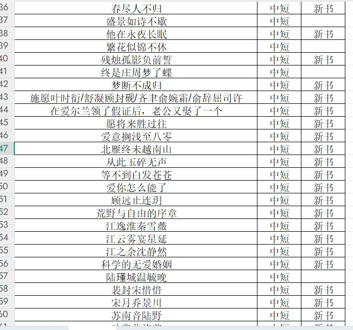6月25短（中篇）爆款最新爆款书单更新🔥
