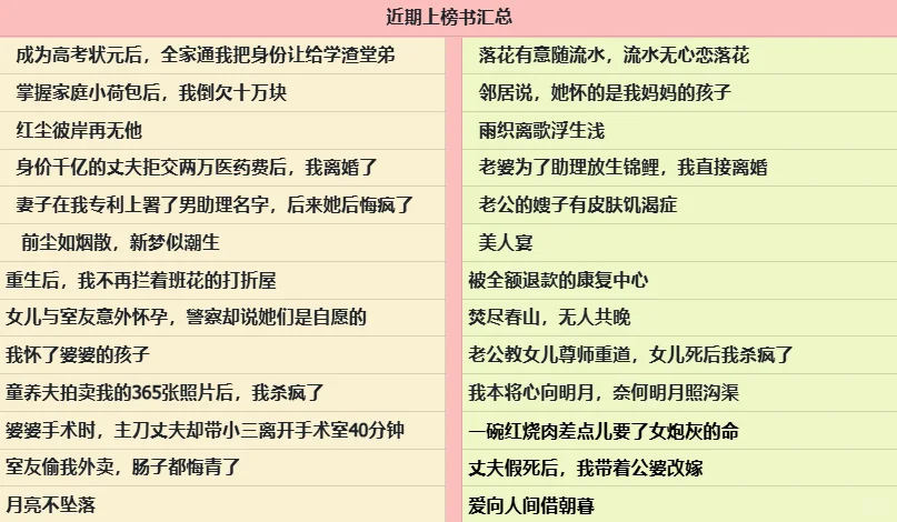 上榜书：捞作者高价！