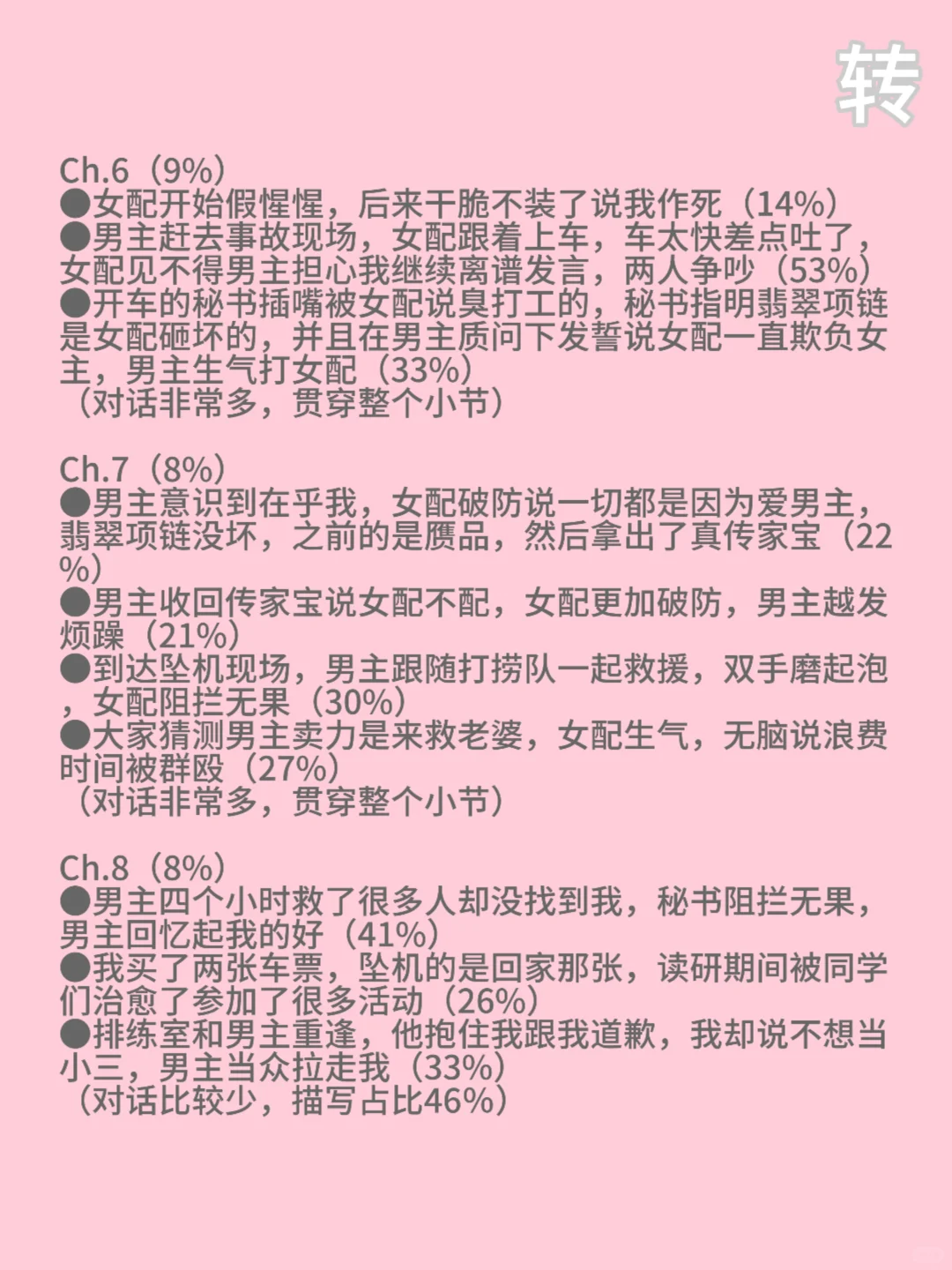 黑岩爆款拆文，节奏超快的短篇