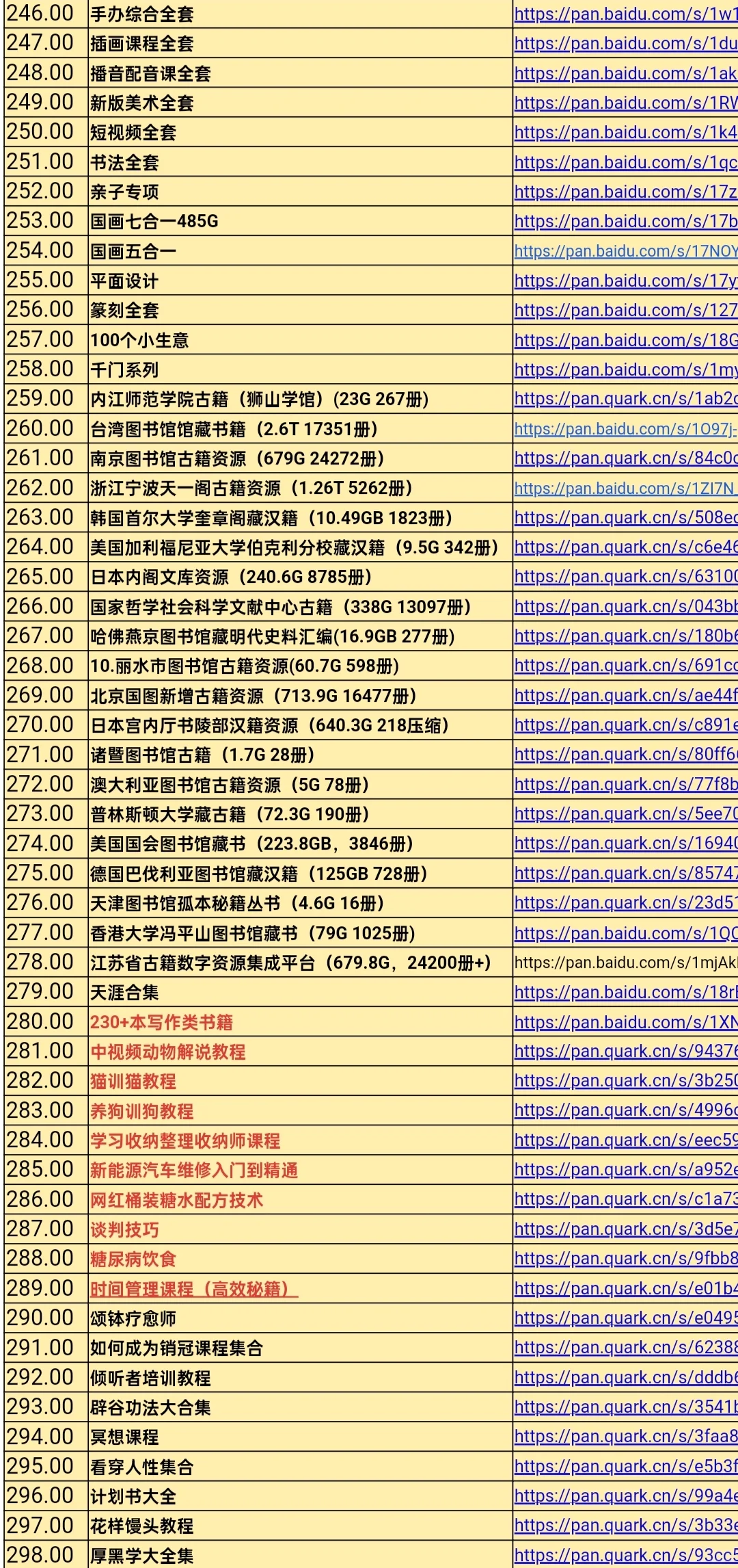 优质电子资料库