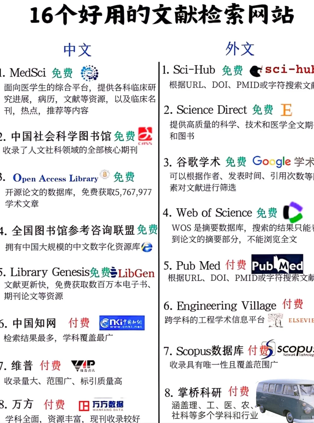 16个超好用的文献检索网站，赶紧收藏