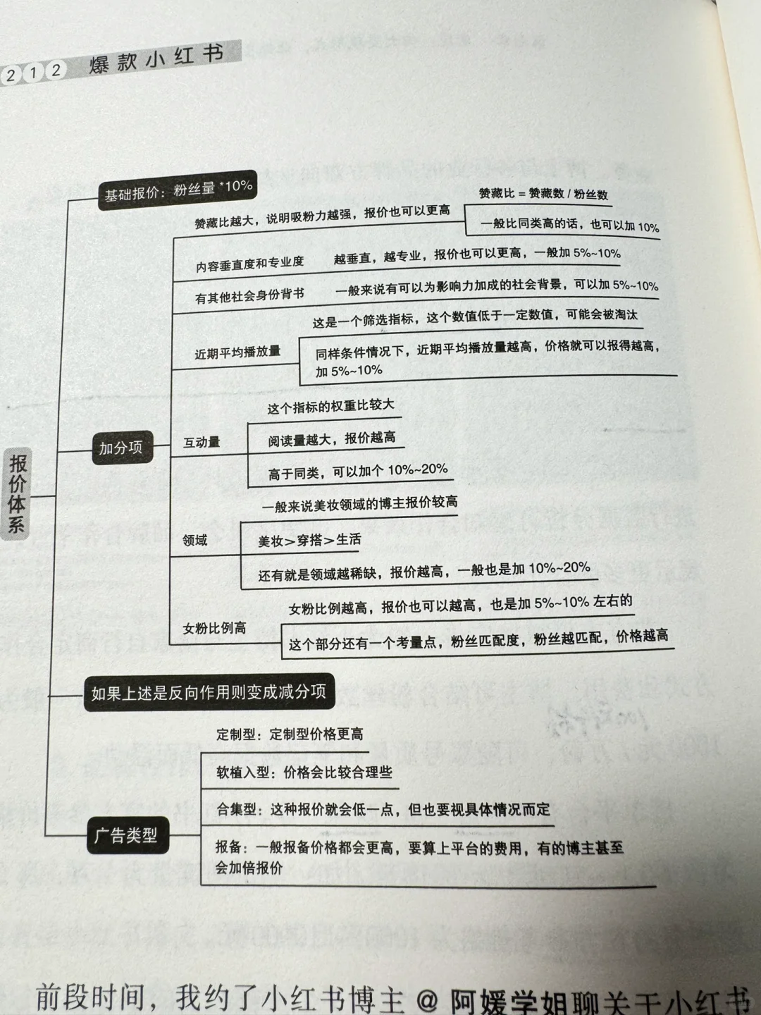爆款书籍📚适合小白的小红书运营秘籍🔥