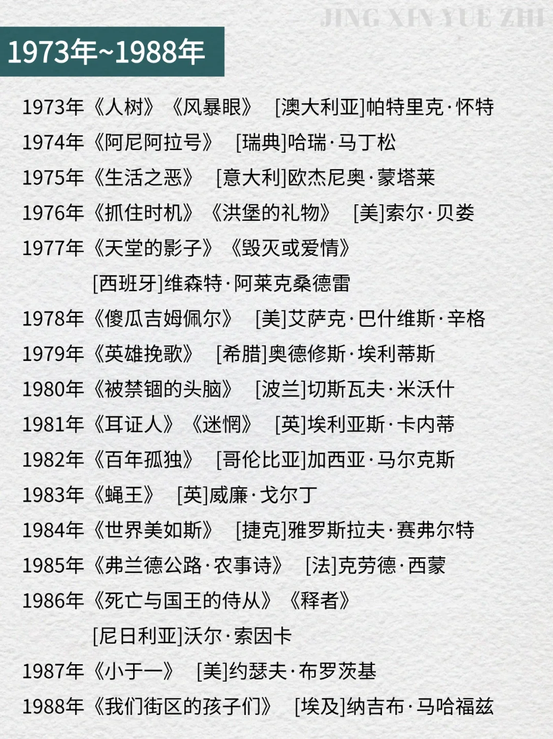 1901-2024诺贝尔文学奖全部书单📚 🔥