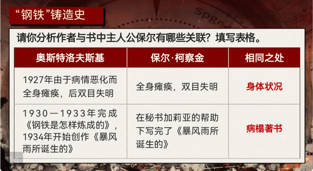 八下必读名著《钢铁是怎样炼成的》精编